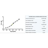 ELISA - Anti-C Reactive Protein Antibody [160.7A5] (A279035) - Antibodies.com