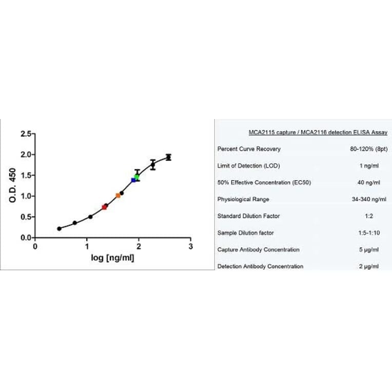 ELISA - Anti-Human IgE Antibody [1A2] (HRP) (A279066) - Antibodies.com