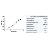 ELISA - Anti-Human IgE Antibody [1A2] (HRP) (A279066) - Antibodies.com