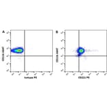 Flow Cytometry - Anti-IGF1 Receptor Antibody [1H7] (PE) (A279116) - Antibodies.com