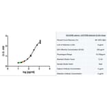 ELISA - Anti-MCP1 Antibody [2.2-4H5-1A11] - BSA and Azide free (A279120) - Antibodies.com