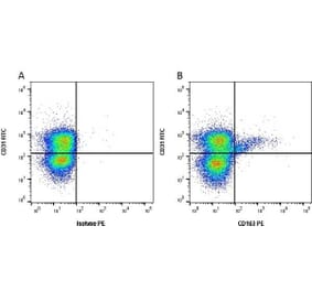 Flow Cytometry - Anti-CD163 Antibody [2A10/11] (PE) (A279160) - Antibodies.com