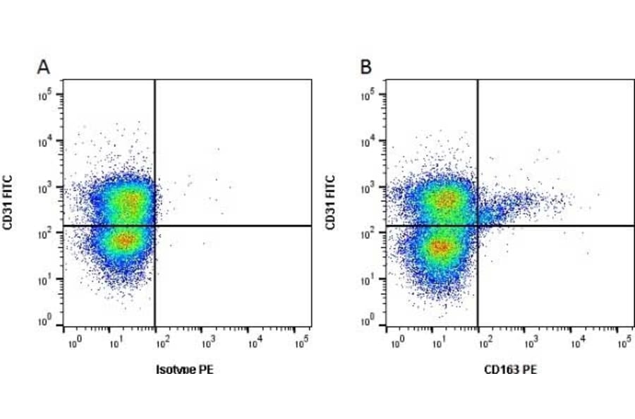 Flow Cytometry - Anti-CD163 Antibody [2A10/11] (PE) (A279160) - Antibodies.com