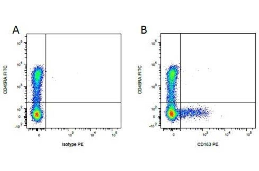 Flow Cytometry - Anti-CD163 Antibody [2A10/11] (PE) (A279160) - Antibodies.com