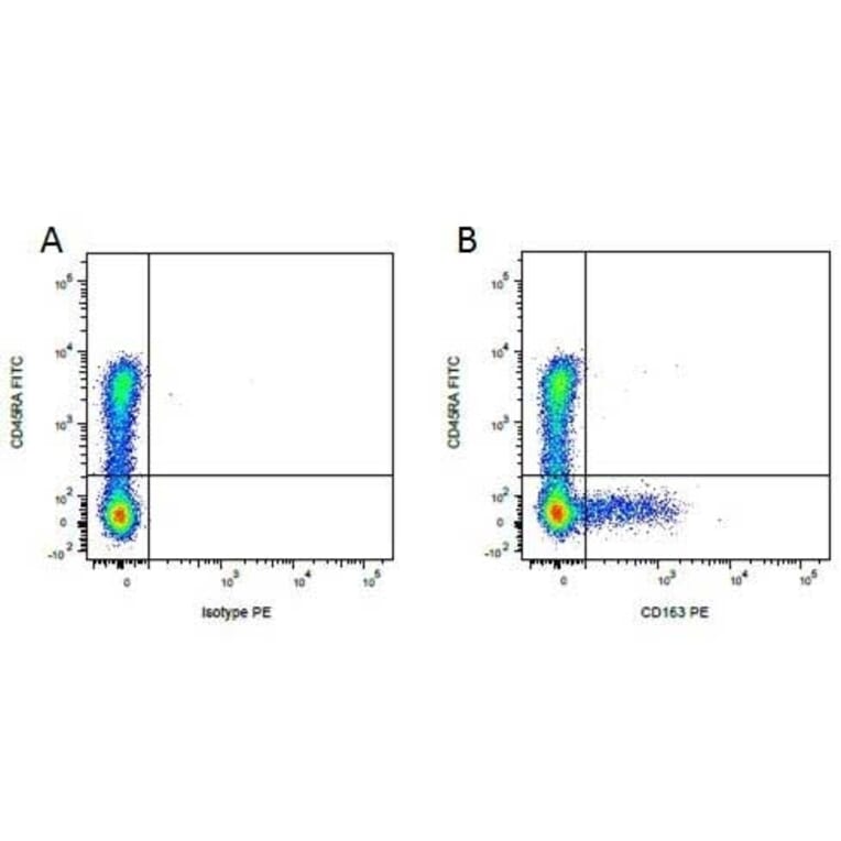 Flow Cytometry - Anti-CD163 Antibody [2A10/11] (PE) (A279160) - Antibodies.com