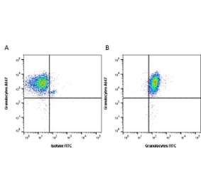 Flow Cytometry - Anti-Granulocytes Antibody [2B2] (A279182) - Antibodies.com