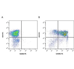 Flow Cytometry - Anti-CD45RC Antibody [3a56] (A279275) - Antibodies.com