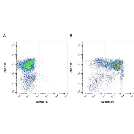 Flow Cytometry - Anti-CD45RC Antibody [3a56] (A279275) - Antibodies.com
