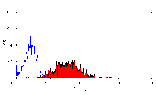 Flow Cytometry - Anti-CD83 Antibody [3D11] (FITC) (A279292) - Antibodies.com