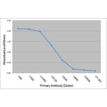 ELISA - Anti-Horse IgE Antibody [3H10] (A279310) - Antibodies.com