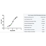 ELISA - Anti-beta Actin Antibody [4C2] (A279363) - Antibodies.com