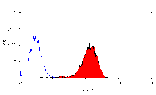 Flow Cytometry - Anti-ABCA1 Antibody [5A1-1422] (PE) (A279415) - Antibodies.com