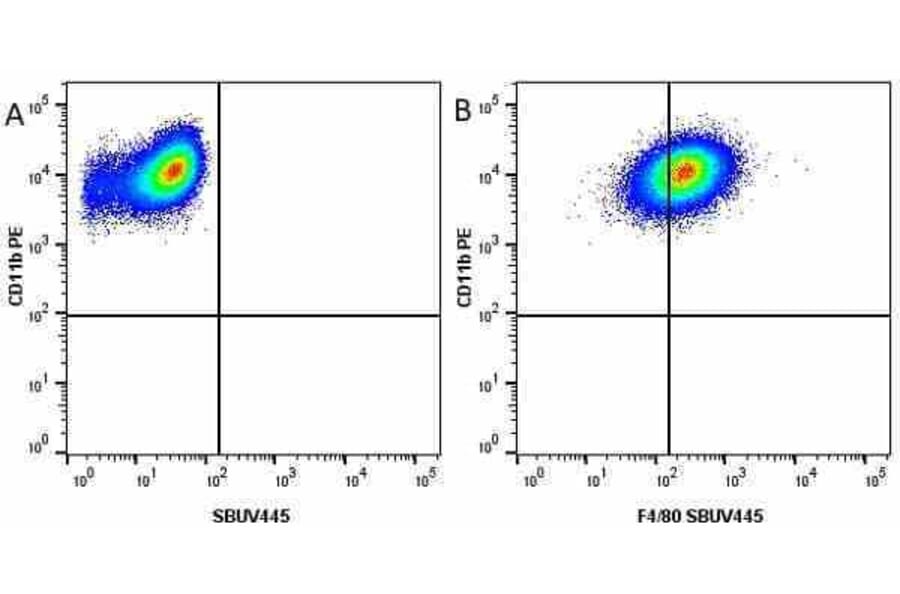 Flow Cytometry - Anti-CD11b Antibody [5C6] (PE) (A279426) - Antibodies.com