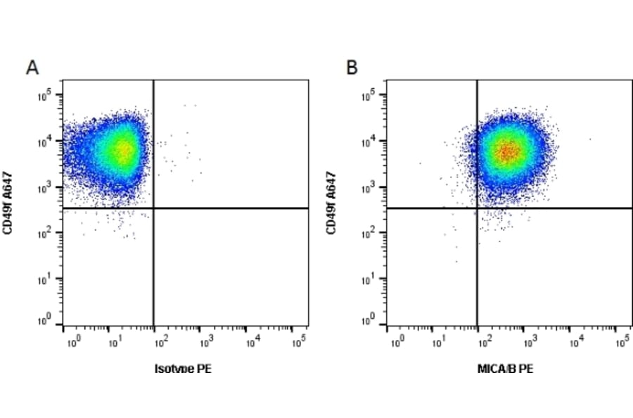 Flow Cytometry - Anti-MICA + MICB Antibody [6D4] (A279477) - Antibodies.com