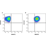 Flow Cytometry - Anti-MICA + MICB Antibody [6D4] (A279477) - Antibodies.com