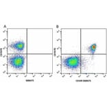 Flow Cytometry - Anti-CD19 Antibody [6D5] (PE) (A279480) - Antibodies.com