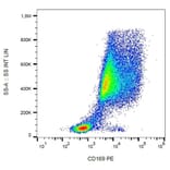 Flow Cytometry - Anti-Sialoadhesin / CD169 Antibody [7-239] (PE) (A279502) - Antibodies.com