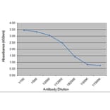 ELISA - Anti-Placental Growth Hormone Antibody [78.7C12] (A279514) - Antibodies.com