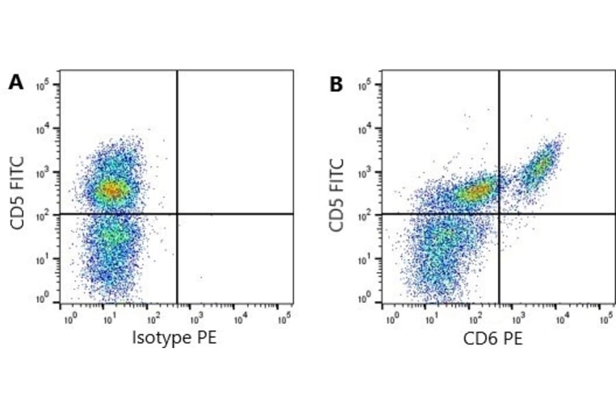 Flow Cytometry - Anti-CD6 / T12 Antibody [a38b2] (A279606) - Antibodies.com