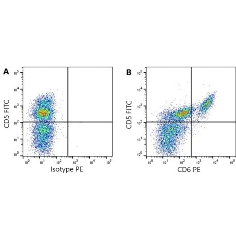 Flow Cytometry - Anti-CD6 / T12 Antibody [a38b2] (A279606) - Antibodies.com