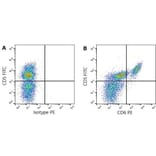 Flow Cytometry - Anti-CD6 / T12 Antibody [a38b2] (A279606) - Antibodies.com