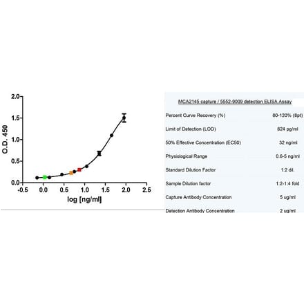 ELISA - Anti-Cytokeratin 19 Antibody [A53-B/A2] (A279607) - Antibodies.com