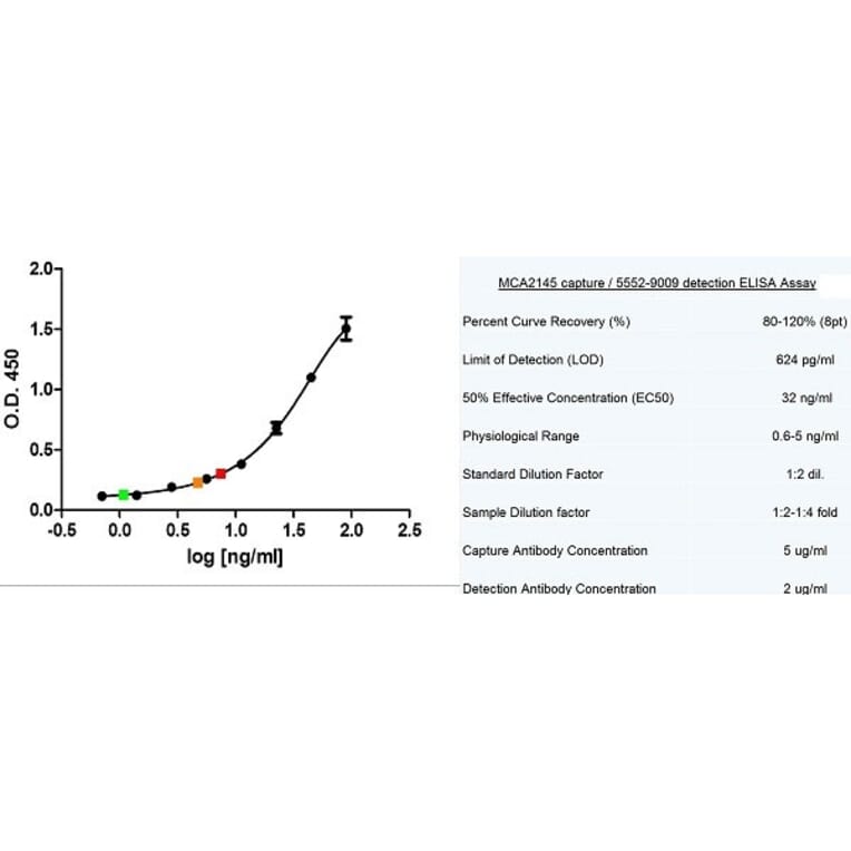 ELISA - Anti-Cytokeratin 19 Antibody [A53-B/A2] (A279607) - Antibodies.com