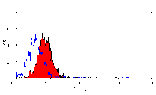 Flow Cytometry - Anti-CD63 Antibody [AD1] (FITC) (A279634) - Antibodies.com