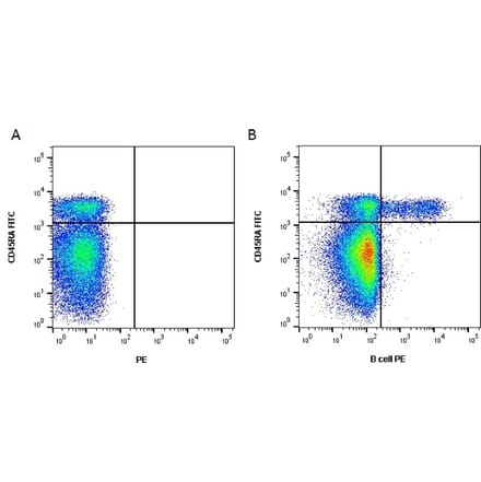 Flow Cytometry - Anti-B Cell Subset Antibody [BB6-10A10 ] (PE) (A279787) - Antibodies.com