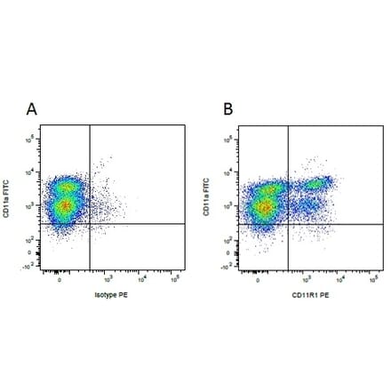Flow Cytometry - Anti-CD11a Antibody [BL1H8] (FITC) (A279844) - Antibodies.com
