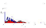 Flow Cytometry - Anti-CD160 Antibody [BY55] (A279922) - Antibodies.com