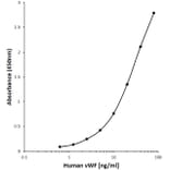 ELISA - Anti-Von Willebrand Factor Antibody [C01-1F2] (A279925) - Antibodies.com