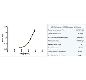 ELISA - Anti-MUC1 Antibody [C595 (NCRC48)] (A279960) - Antibodies.com