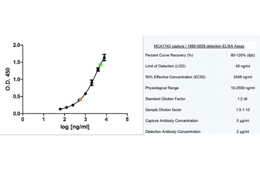 ELISA - Anti-MUC1 Antibody [C595 (NCRC48)] (A279960) - Antibodies.com