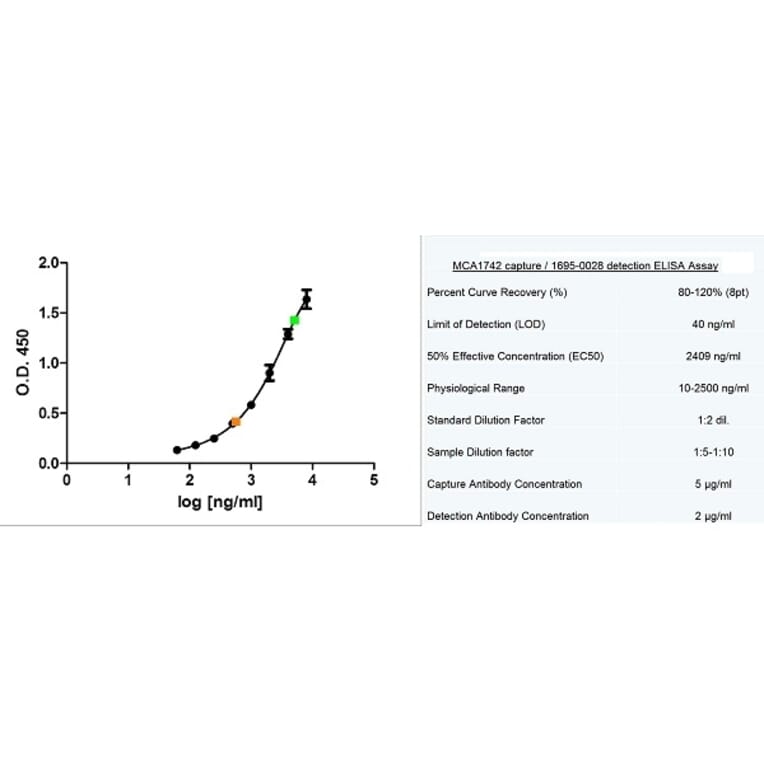 ELISA - Anti-MUC1 Antibody [C595 (NCRC48)] (A279960) - Antibodies.com