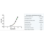 ELISA - Anti-MUC1 Antibody [C595 (NCRC48)] (A279960) - Antibodies.com