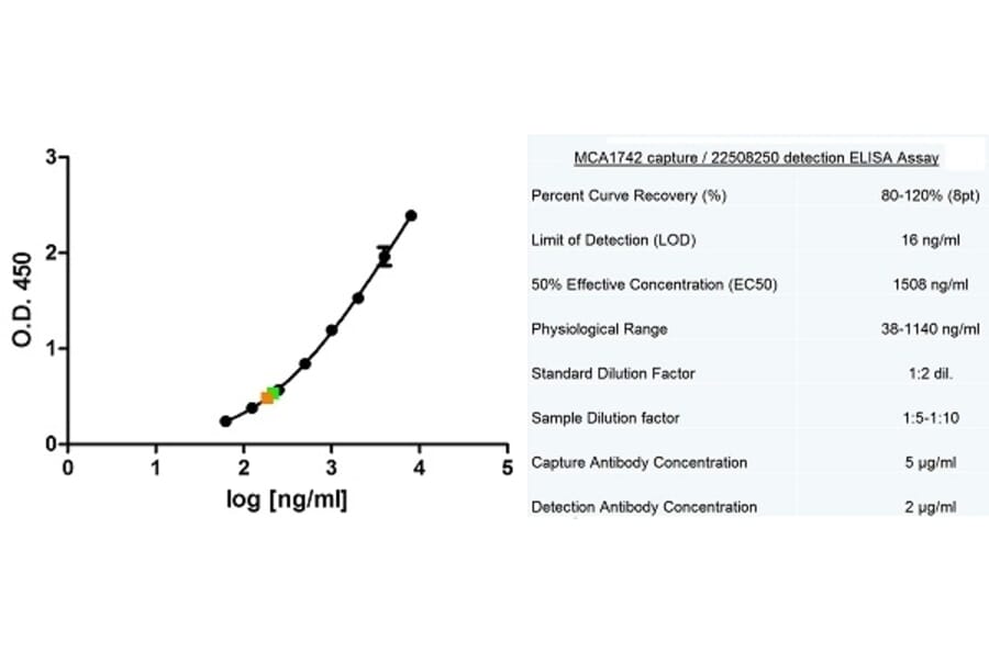 ELISA - Anti-MUC1 Antibody [C595 (NCRC48)] (A279960) - Antibodies.com