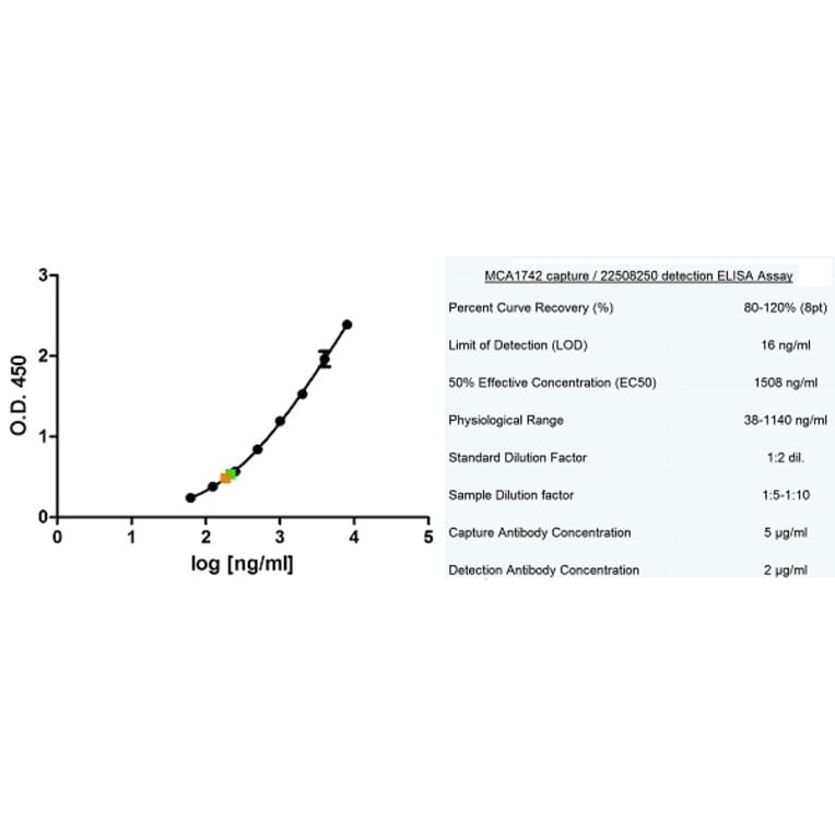 ELISA - Anti-MUC1 Antibody [C595 (NCRC48)] (A279960) - Antibodies.com