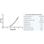 ELISA - Anti-MUC1 Antibody [C595 (NCRC48)] (A279960) - Antibodies.com