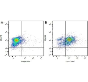 Flow Cytometry - Anti-CD11c Antibody [CA11.6A1] (A279969) - Antibodies.com