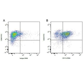 Flow Cytometry - Anti-CD11b Antibody [CA16.3E10] (A279974) - Antibodies.com