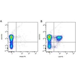 Flow Cytometry - Anti-CD3 Antibody [CA17.2A12] (FITC) (A279975) - Antibodies.com