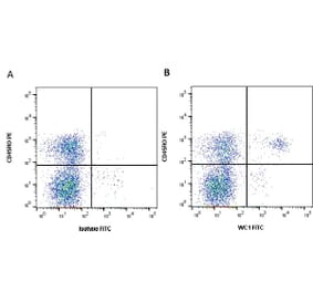 Flow Cytometry - Anti-WC1 Antibody [CC15] (FITC) (A280008) - Antibodies.com