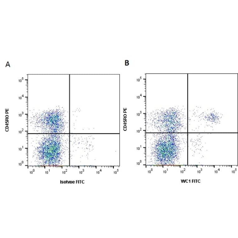 Flow Cytometry - Anti-WC1 Antibody [CC15] (FITC) (A280008) - Antibodies.com
