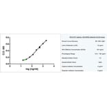ELISA - Anti-CD3 epsilon Antibody [CD3-12] (A280087) - Antibodies.com