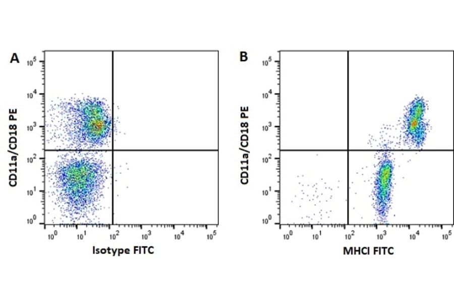 Flow Cytometry - Anti-MHC Class I Monomorphic Antibody [CVS22] (FITC) (A280169) - Antibodies.com