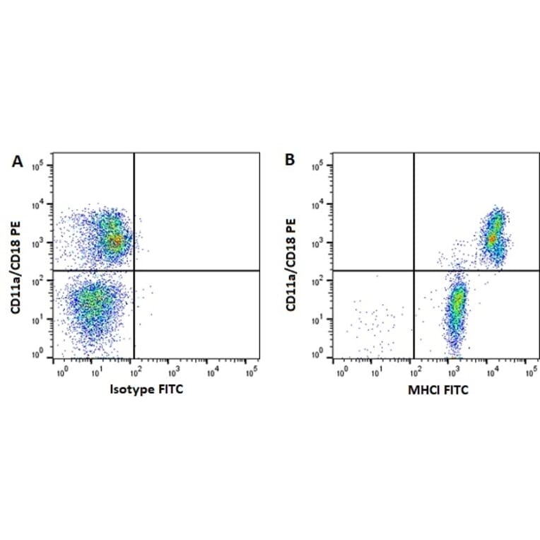 Flow Cytometry - Anti-MHC Class I Monomorphic Antibody [CVS22] (FITC) (A280169) - Antibodies.com