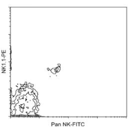 Flow Cytometry - Anti-Integrin alpha 2 Antibody [DX5] (FITC) (A280281) - Antibodies.com