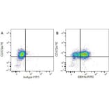 Flow Cytometry - Anti-SIRP alpha Antibody [ED9] (PE) (A280340) - Antibodies.com