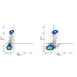 Flow Cytometry - Anti-CD163 Antibody [EDHu-1] (FITC) (A280342) - Antibodies.com